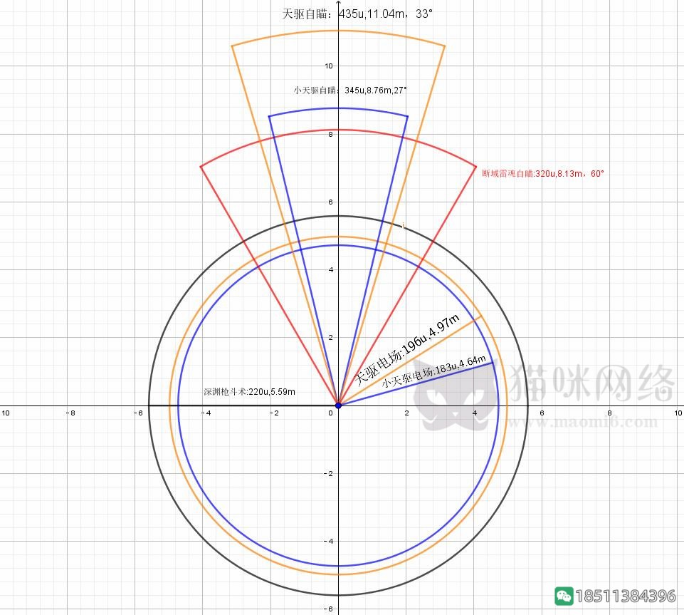 图片[2]-反恐精英CSOL小天驱冰雪魔咒和天驱突击套装攻击范围对比-猫咪网络
