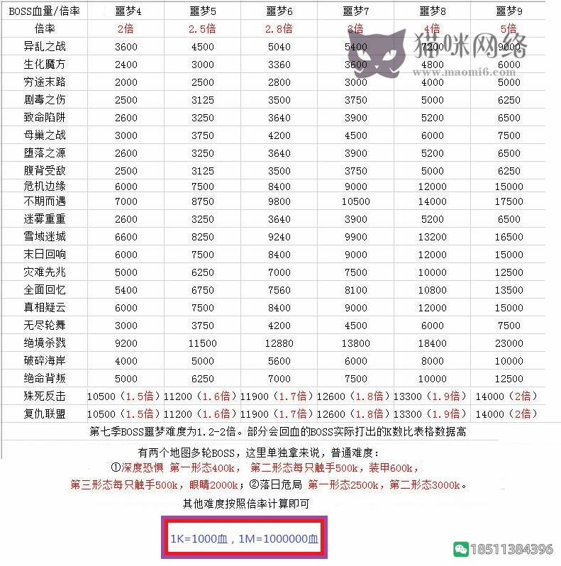 图片[2]-灾变BOSS血量表反恐精英CSOL游戏-猫咪网络