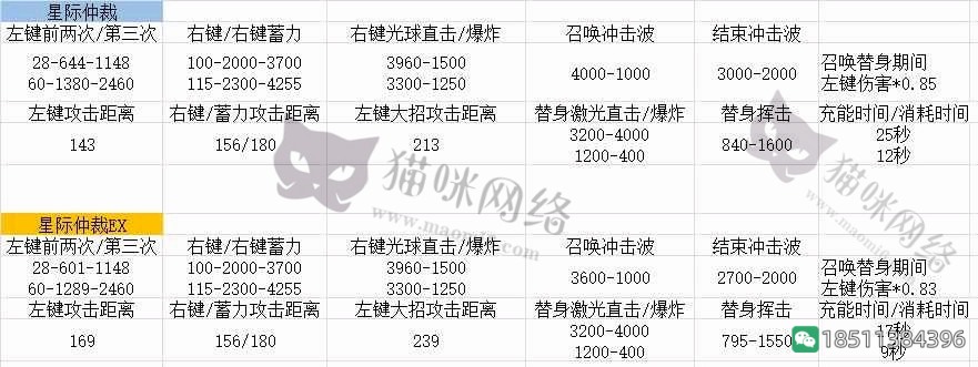 图片[3]-反恐精英CSOL星核仲裁和星际仲裁有什么区别-猫咪网络