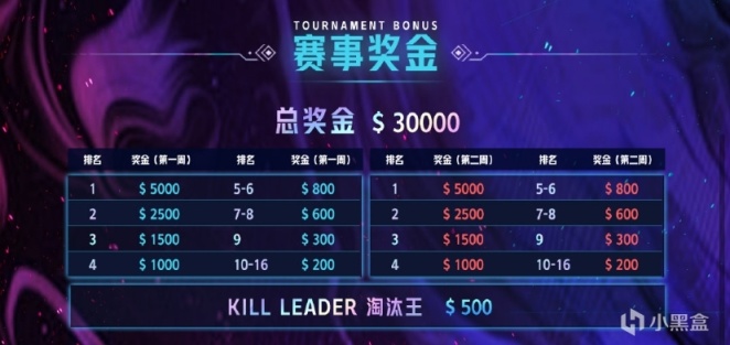 图片[3]-绝地求生PUBG夜宵杯亚洲训练赛赛程出炉，各路豪强共逐三万美金-猫咪网络