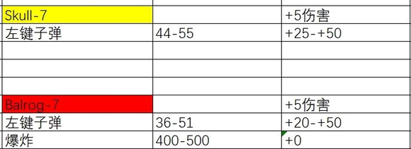 图片[6]-《CSOL》关于超凡武器圣翼皓印详细数据评测-猫咪网络