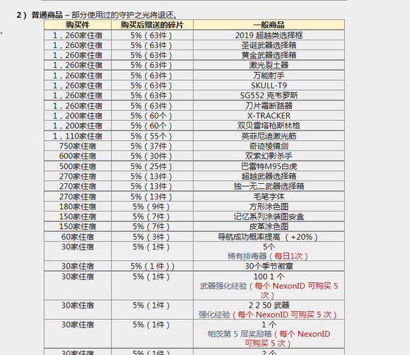 图片[4]-反恐精英CSOL2022年7月14日韩服更新内容-猫咪网络