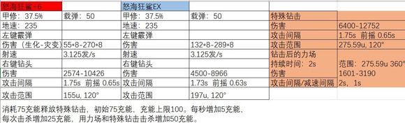 图片[2]-《CSOL》关于超凡武器圣翼皓印详细数据评测-猫咪网络