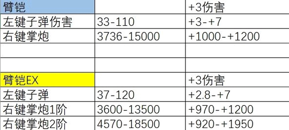 图片[5]-《CSOL》关于超凡武器圣翼皓印详细数据评测-猫咪网络