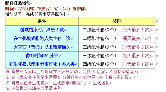 图片[5]-反恐精英CSOL韩服2022年7月28日更新内容公告-猫咪网络