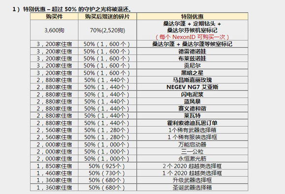 图片[3]-反恐精英CSOL2022年7月14日韩服更新内容-猫咪网络