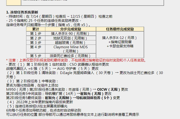 图片[17]-反恐精英CSOL2022年7月14日韩服更新内容-猫咪网络