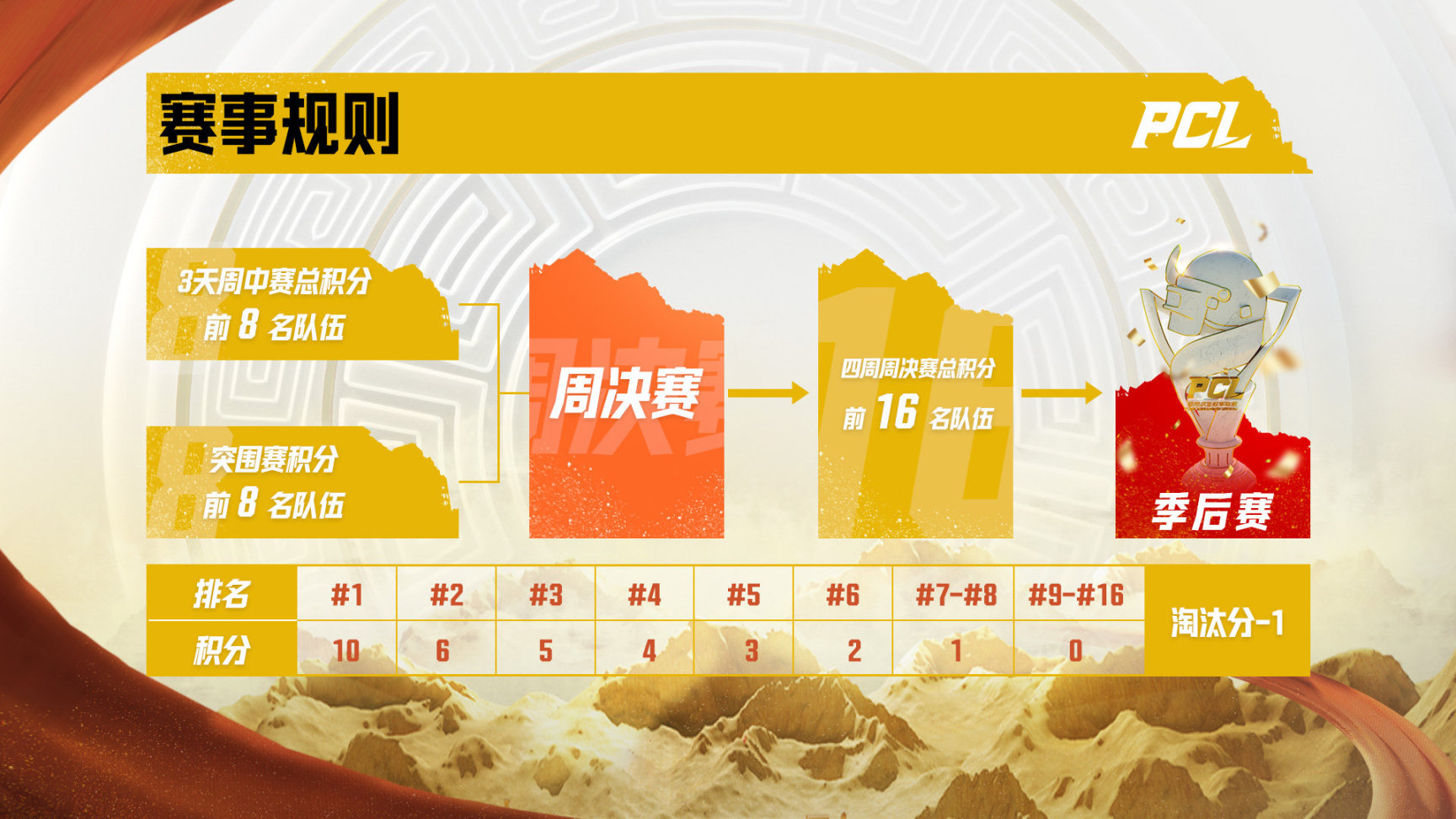 图片[3]-《绝地求生PUBG》多支战队官宣本次夏季赛大名单，谁将问鼎称雄？-猫咪网络