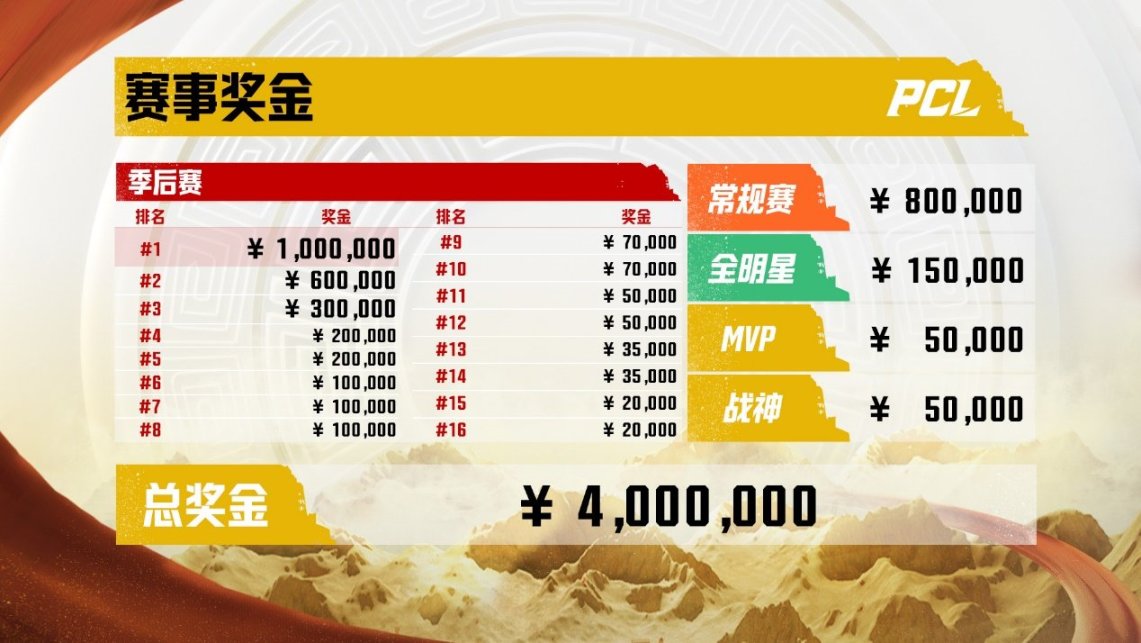 图片[4]-《绝地求生PUBG》多支战队官宣本次夏季赛大名单，谁将问鼎称雄？-猫咪网络