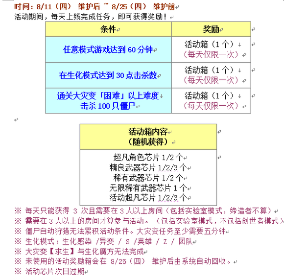 图片[3]-反恐精英CSOL韩服2022年8月11日更新维护内容-猫咪网络