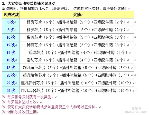 图片[3]-反恐精英CSOL韩服2022年8月25日维护公告内容翻译，魂狩猎弓返场-猫咪网络