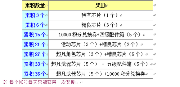 图片[4]-反恐精英CSOL韩服2022年8月11日更新维护内容-猫咪网络