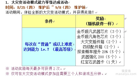 图片[2]-反恐精英CSOL韩服2022年8月25日维护公告内容翻译，魂狩猎弓返场-猫咪网络
