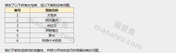 图片[21]-反恐精英CSOL韩服2022年9月22日公告内容[提前知道]-猫咪网络