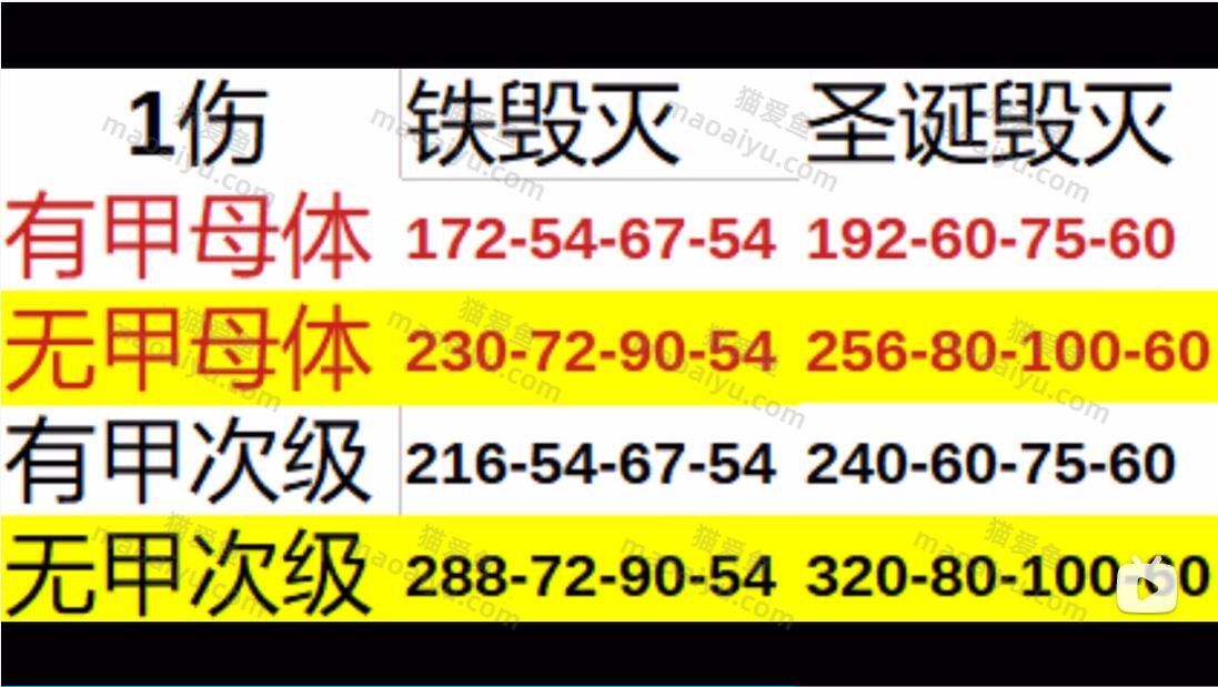 1伤害毁灭对比