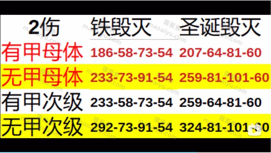 2伤害毁灭对比