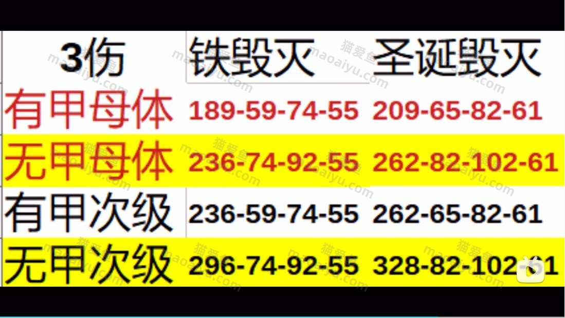 3伤害毁灭对比