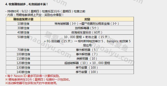 图片[6]-反恐精英CSOL韩服2022年9月22日公告内容[提前知道]-猫咪网络