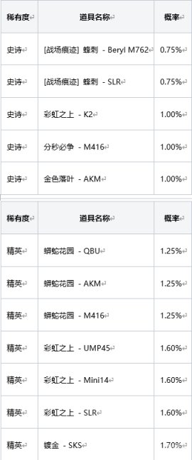 图片[10]-绝地求生PUBG2022年9月6日商店更新内容-猫咪网络