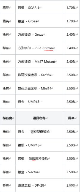 图片[11]-绝地求生PUBG2022年9月6日商店更新内容-猫咪网络
