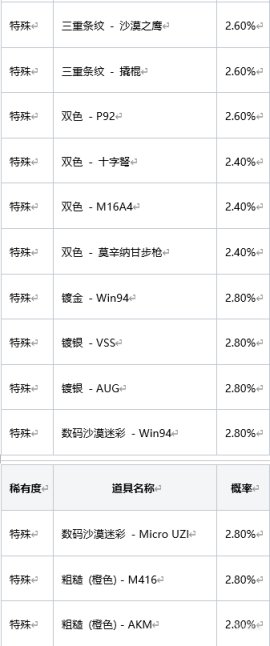 图片[12]-绝地求生PUBG2022年9月6日商店更新内容-猫咪网络