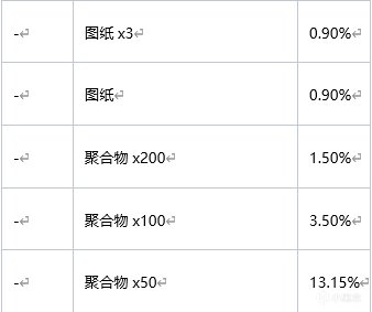 图片[13]-绝地求生PUBG2022年9月6日商店更新内容-猫咪网络