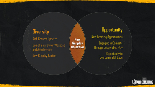 图片[2]-绝地求生PUBG开发者日志：枪战玩法开发方向-猫咪网络