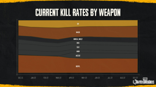 图片[3]-绝地求生PUBG开发者日志：枪战玩法开发方向-猫咪网络