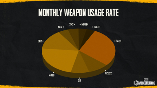 图片[4]-绝地求生PUBG开发者日志：枪战玩法开发方向-猫咪网络