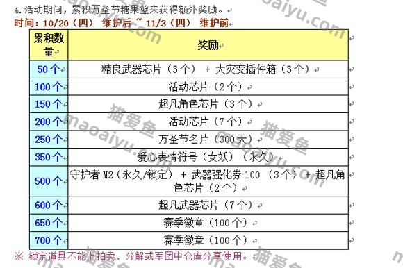 图片[7]-CSOL韩服2022年10月20日更新维护公告-猫咪网络