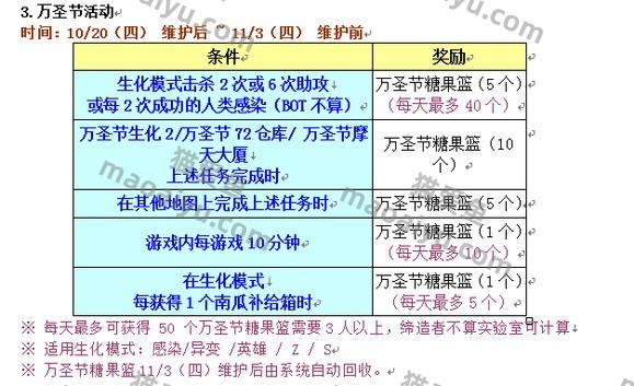 图片[6]-CSOL韩服2022年10月20日更新维护公告-猫咪网络