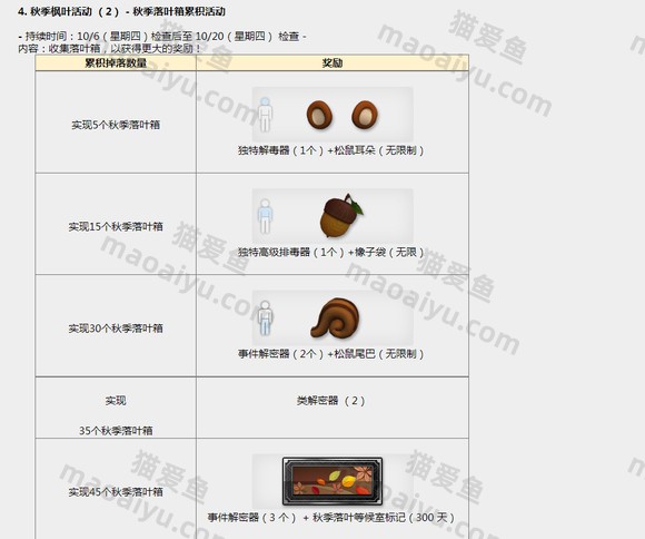 图片[4]-CSOL韩服2022年10月6日更新内容提前知道-猫咪网络