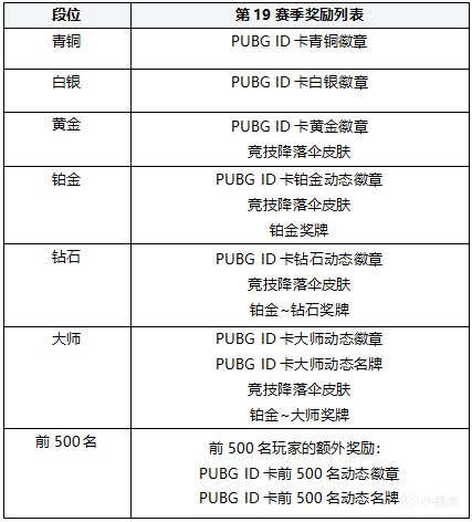 图片[3]-绝地求生PUBG第20赛季第1轮更新公告-猫咪网络