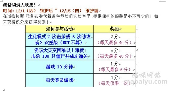 图片[5]-《CSOL》韩服12月1日更新公告内容-猫咪网络