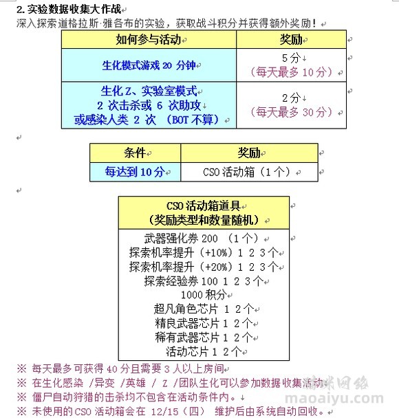 图片[3]-《CSOL》韩服12月1日更新公告内容-猫咪网络