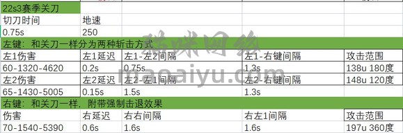 《CSOL》遗迹丛林-封印者和超兽对比评测 《CSOL》遗迹丛林-封印者和超兽对比评测