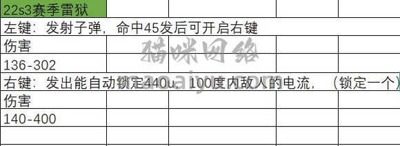《CSOL》遗迹丛林-封印者和超兽对比评测 《CSOL》遗迹丛林-封印者和超兽对比评测