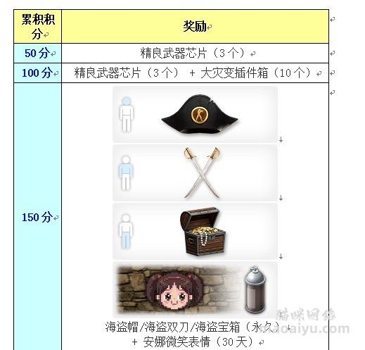 图片[6]-《CSOL》韩服12月1日更新公告内容-猫咪网络