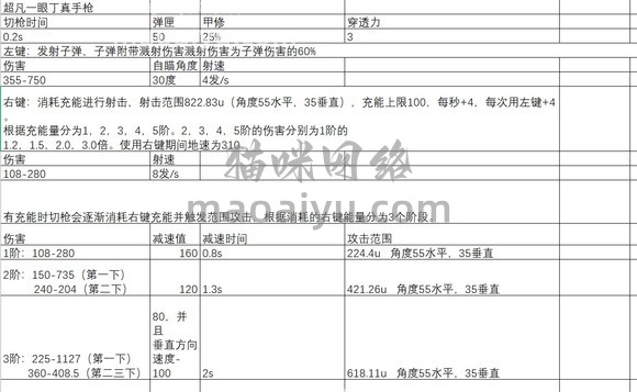 《CSOL》遗迹丛林-封印者和超兽对比评测 《CSOL》遗迹丛林-封印者和超兽对比评测
