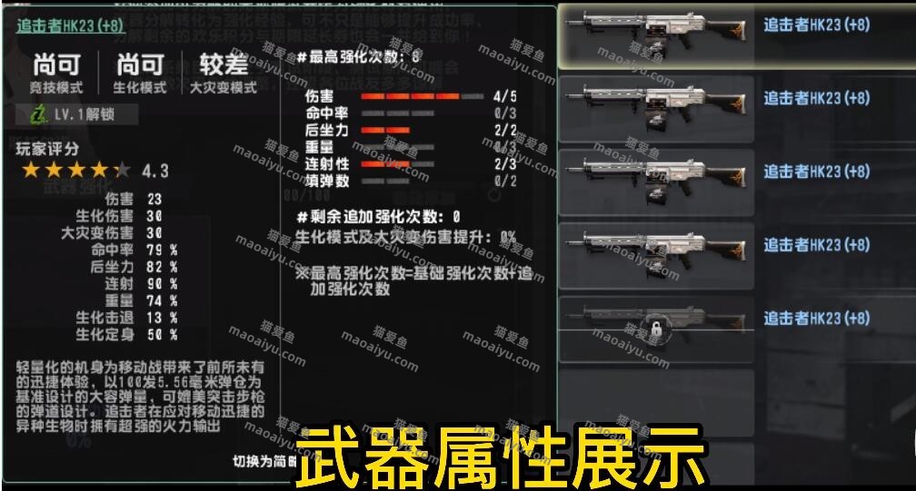 图片[3]-《CSOL》追击者强化连射属性加点0到+3评测-猫咪网络