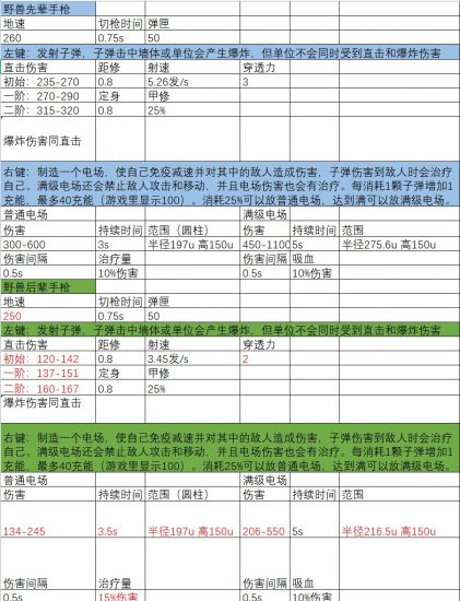 《CSOL》遗迹丛林-封印者和超兽对比评测-猫咪网络