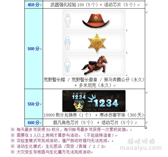 图片[9]-《CSOL》韩服12月1日更新公告内容-猫咪网络