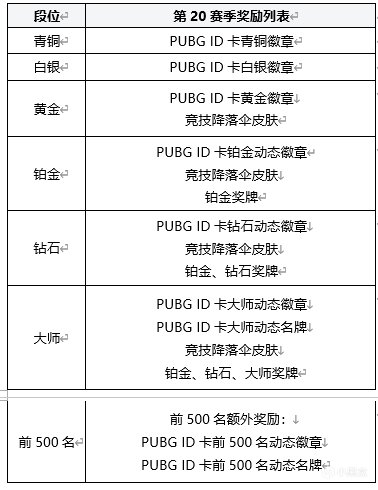 图片[18]-《绝地求生》PUBG 第21赛季第1轮更新公告-猫咪网络