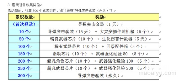 图片[4]-《CSOL》韩服2022年12月29日更新内容-猫咪网络