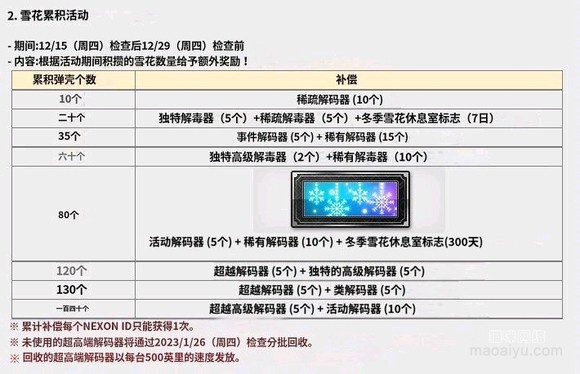 图片[4]-《韩服CSOL》12月15更新提前告知-猫咪网络
