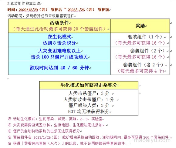 图片[3]-《CSOL》韩服2022年12月29日更新内容-猫咪网络