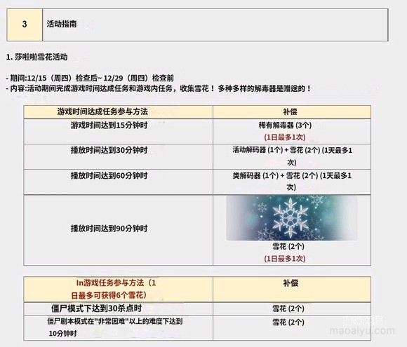 图片[3]-《韩服CSOL》12月15更新提前告知-猫咪网络