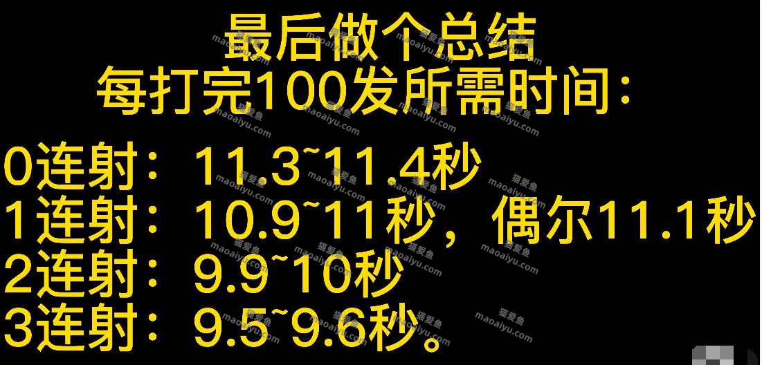 图片[2]-《CSOL》追击者强化连射属性加点0到+3评测-猫咪网络