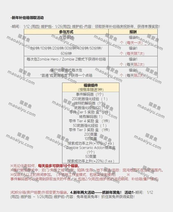 图片[7]-《CSOL》韩服1月10日更新内容-猫咪网络