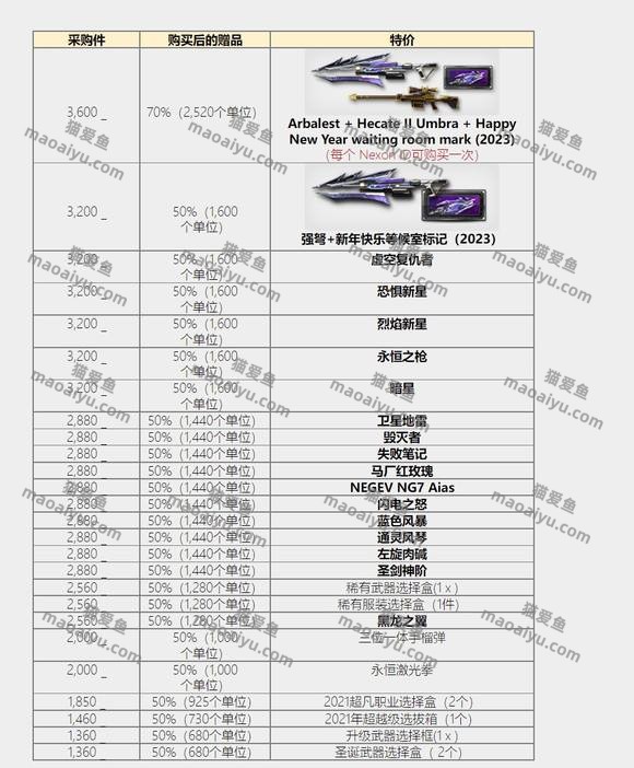 图片[3]-《CSOL》韩服1月10日更新内容-猫咪网络